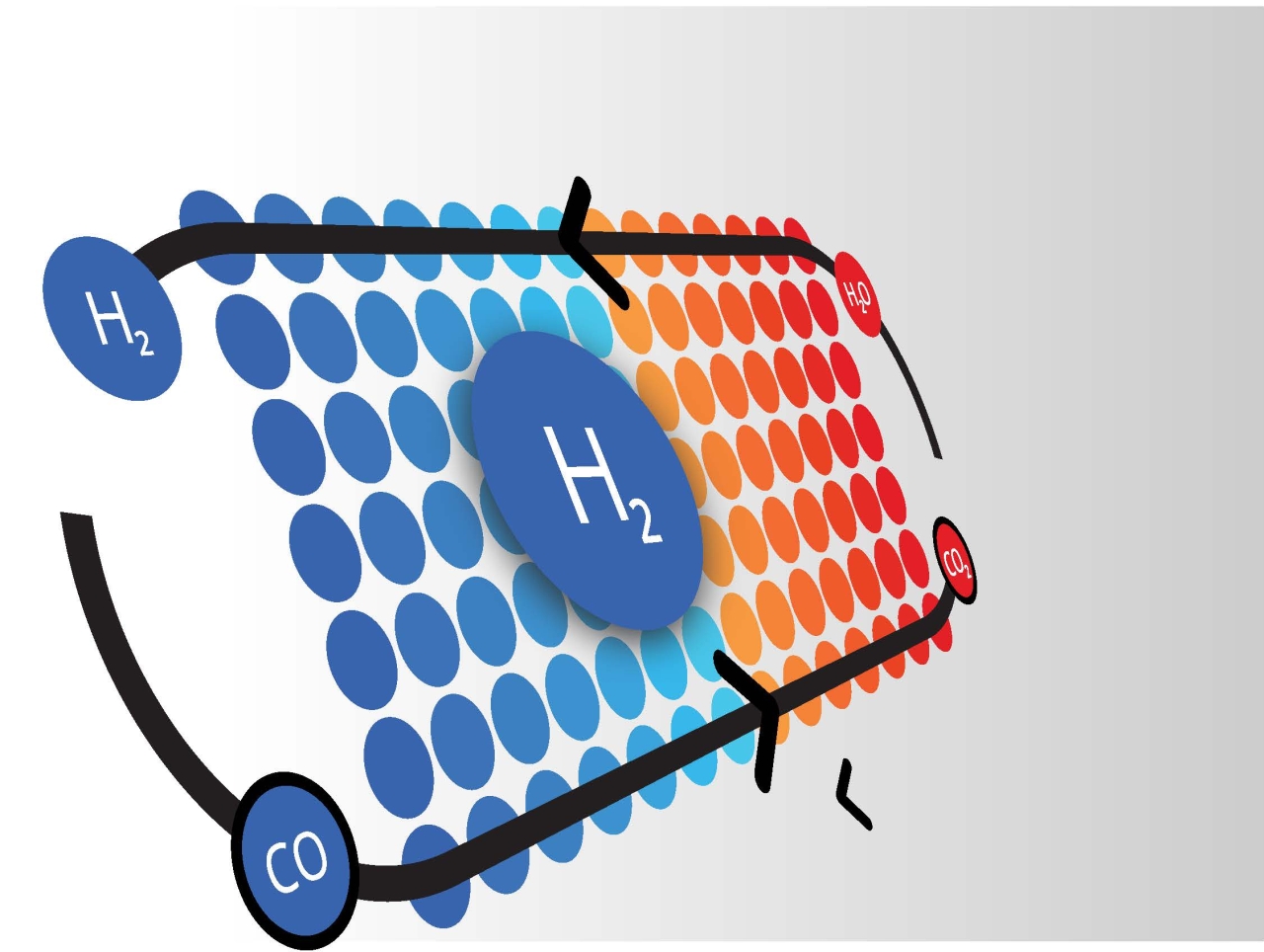 Overcoming chemical equilibrium limitations using a thermodynamically reversible chemical reactor