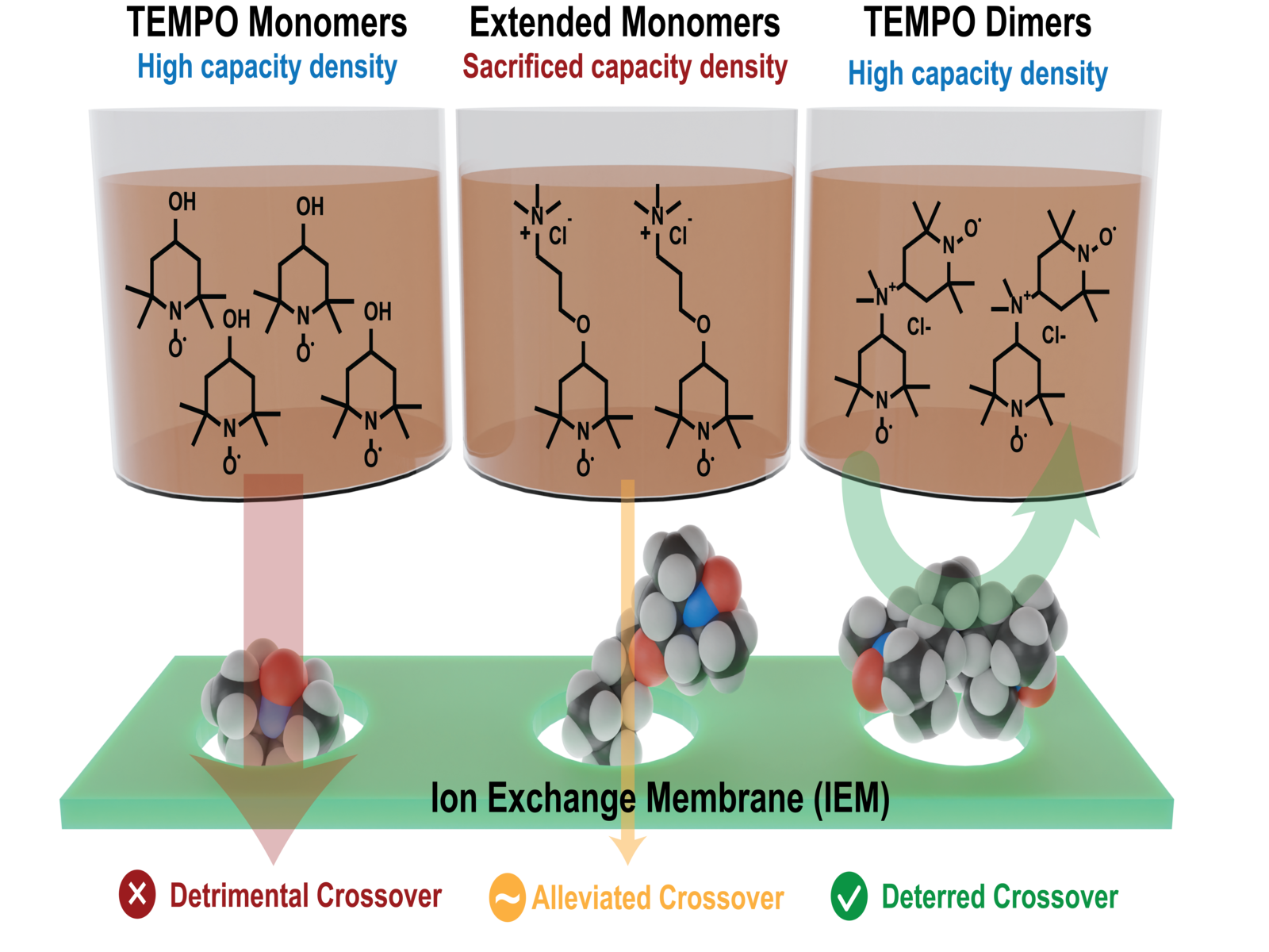 A Radical Breakthrough in Flow Battery Catholyte