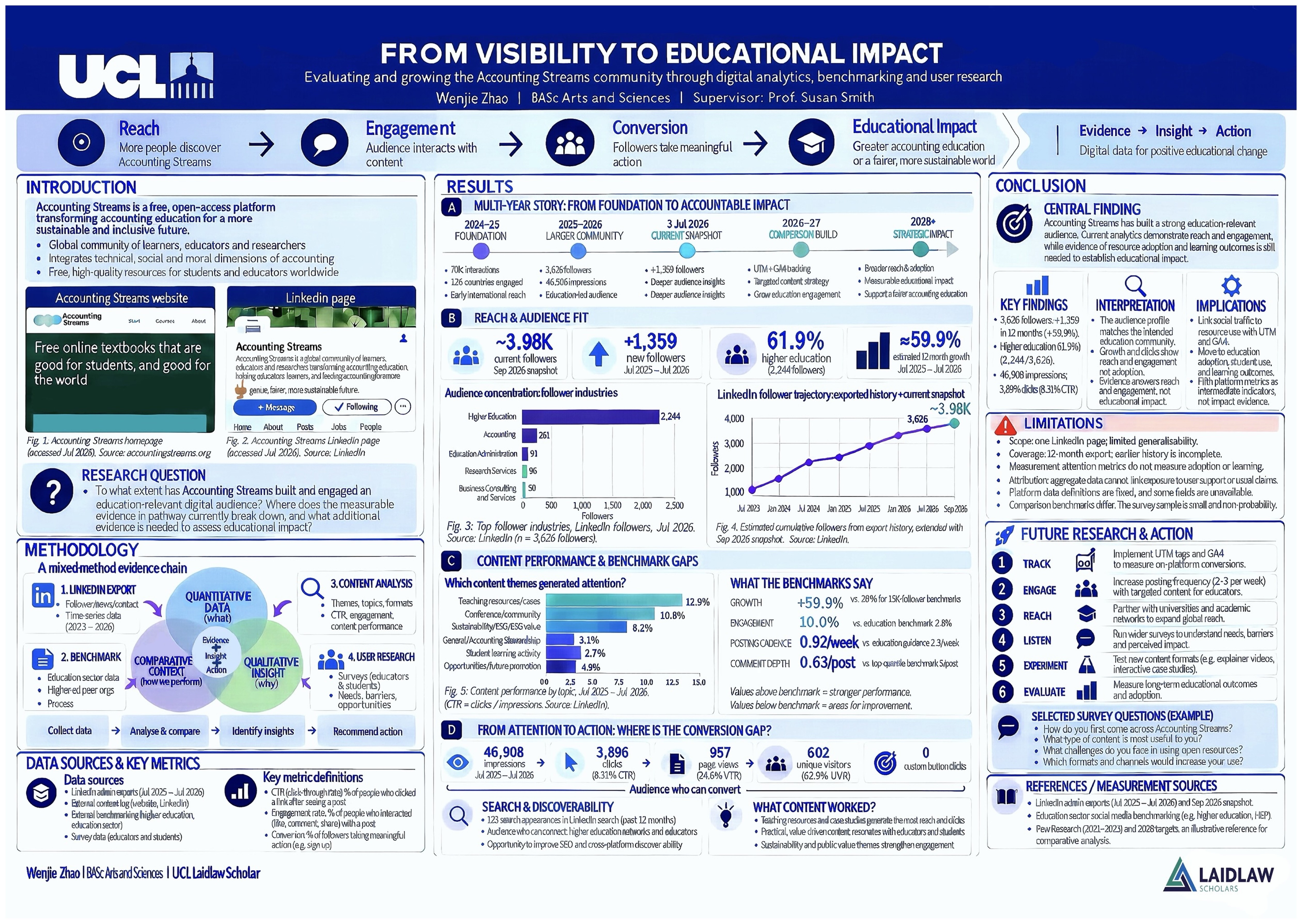 FROM VISIBILITY TO EDUCATIONAL IMPACT: Evaluating and growing the Accounting Streams community through digital analytics, benchmarking and user research