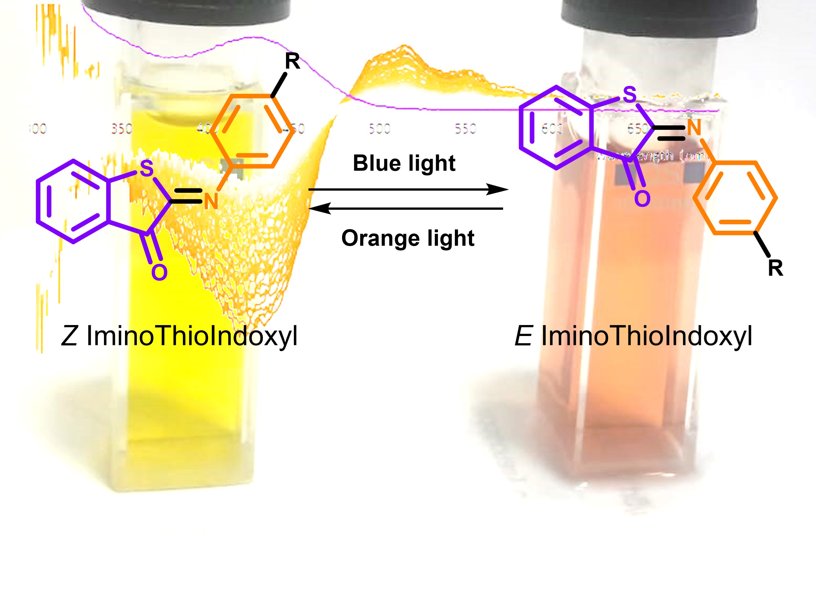 A fast visible-light molecular photoswitch