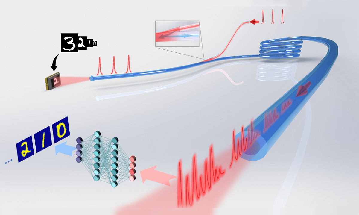 Ultrafast compact all-fiber imaging via deep learning