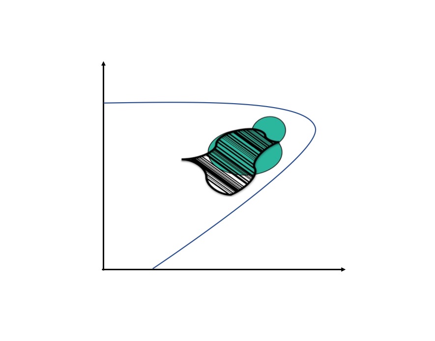 Defying Darwin’s Demon: Single nucleotide mapping of trait space reveals Pareto fronts that constrain adaptation