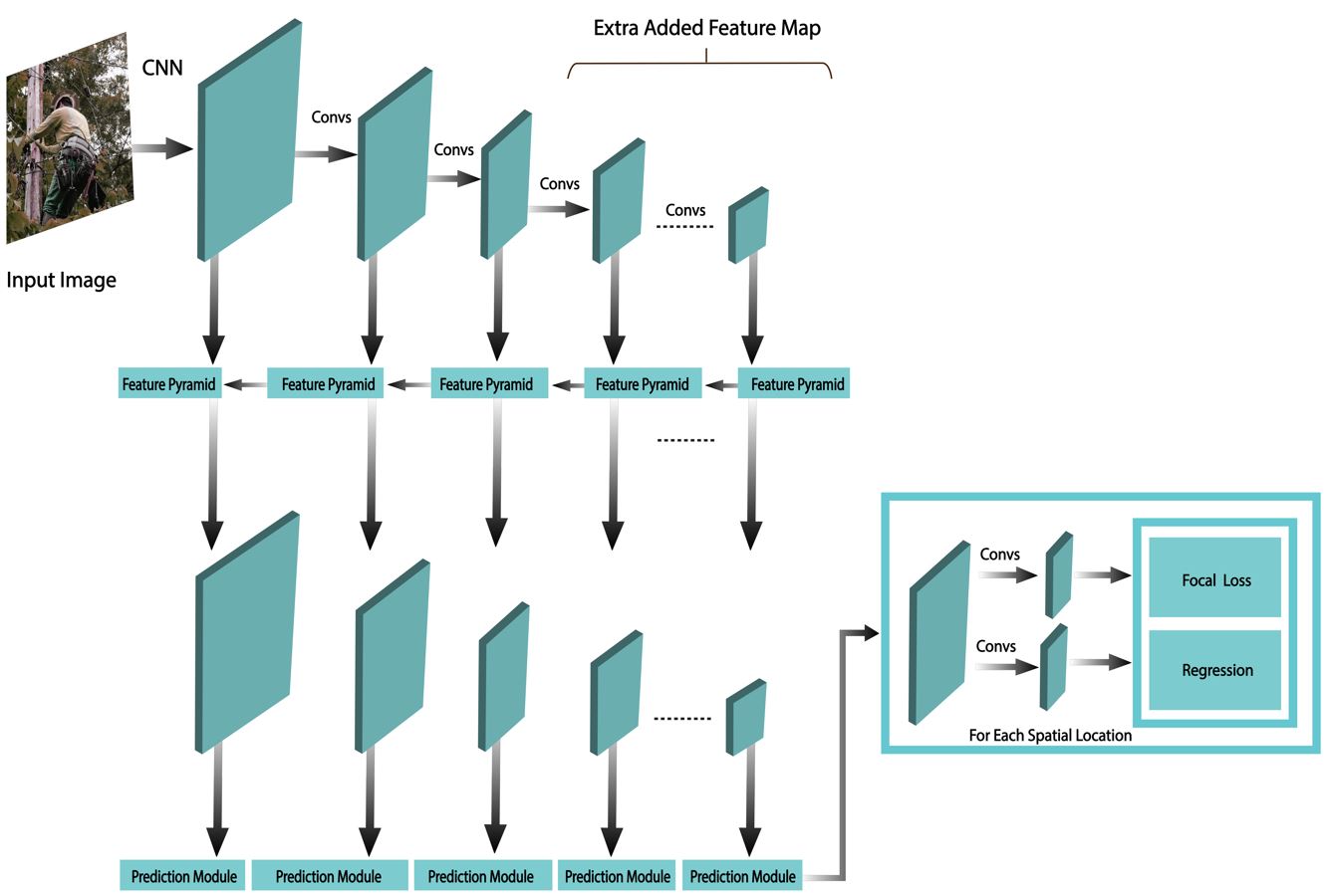 Comprehensive review of recent developments in visual  object detection based on deep learning