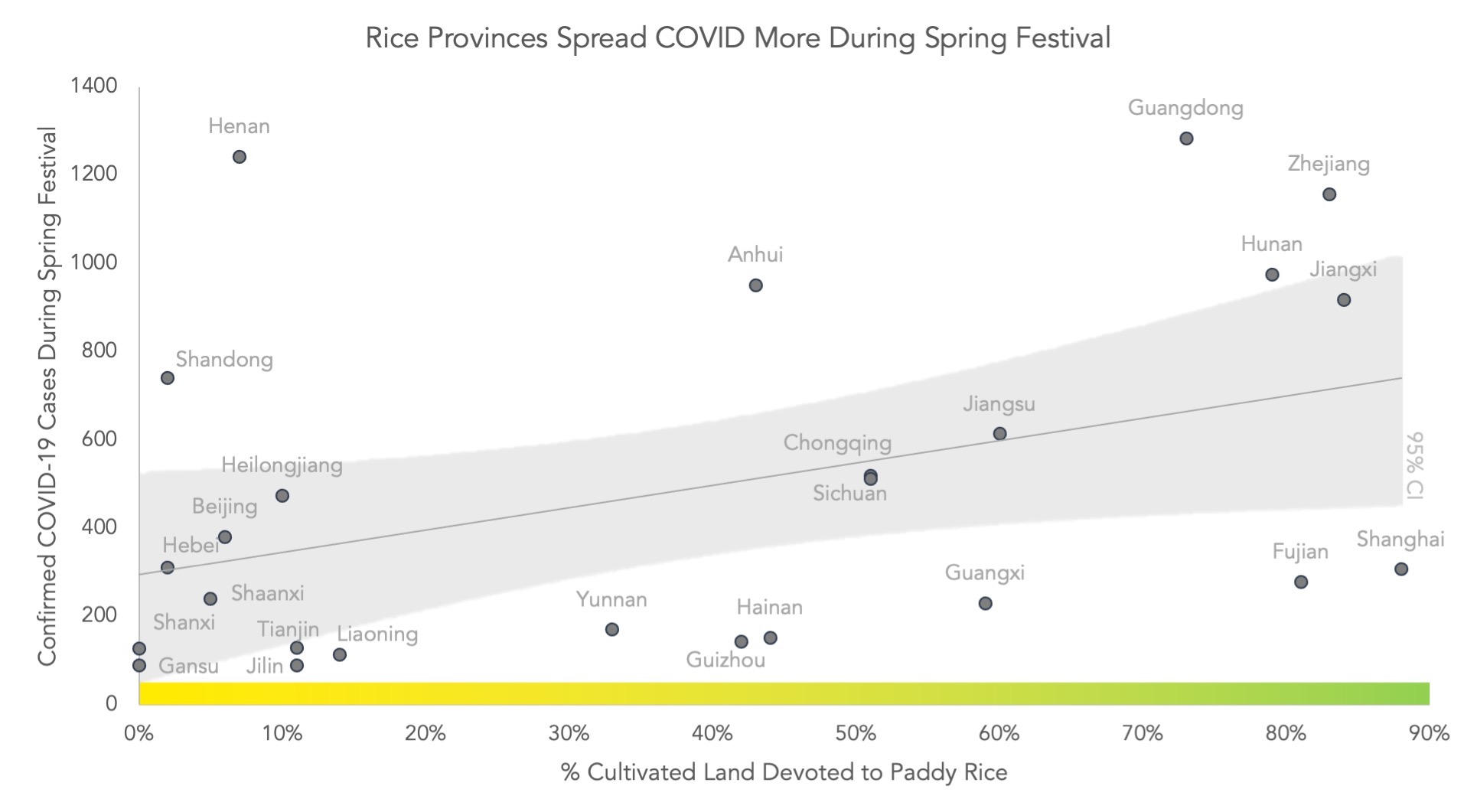 Collectivism Helped During Covid - Except for This