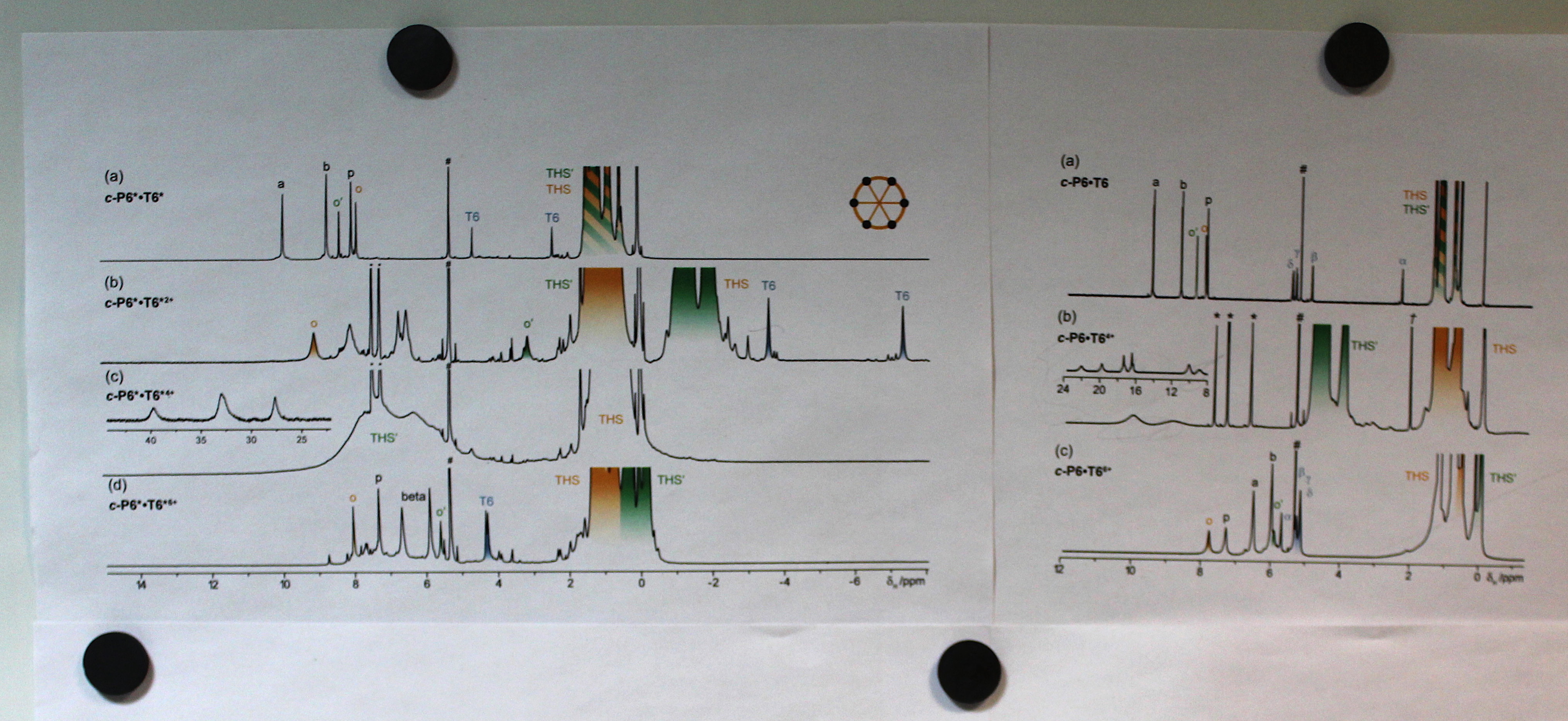 Global Aromaticity at the Nanoscale