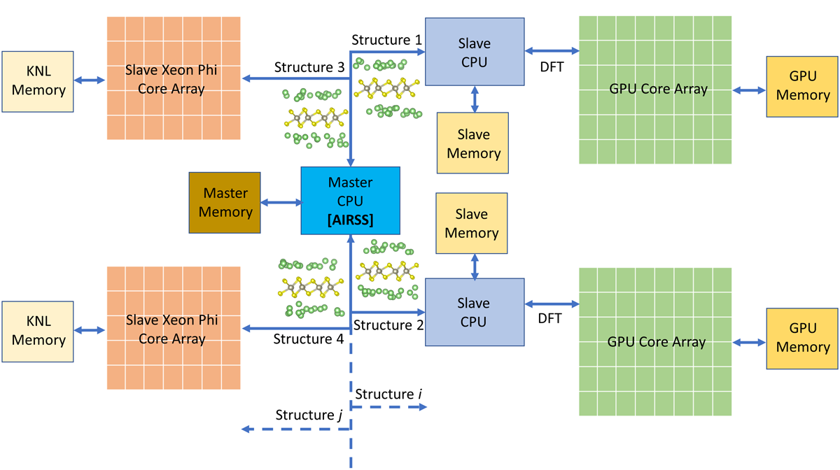 Hardware Accelerated Atomistic Modeling for 2D Energy Storage