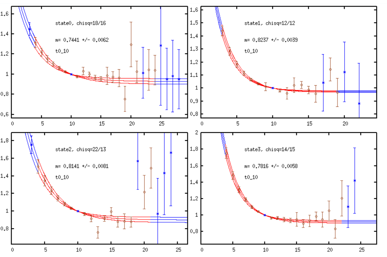 Why Exotic Matter Really Matters: My Summer Research Project 2022
