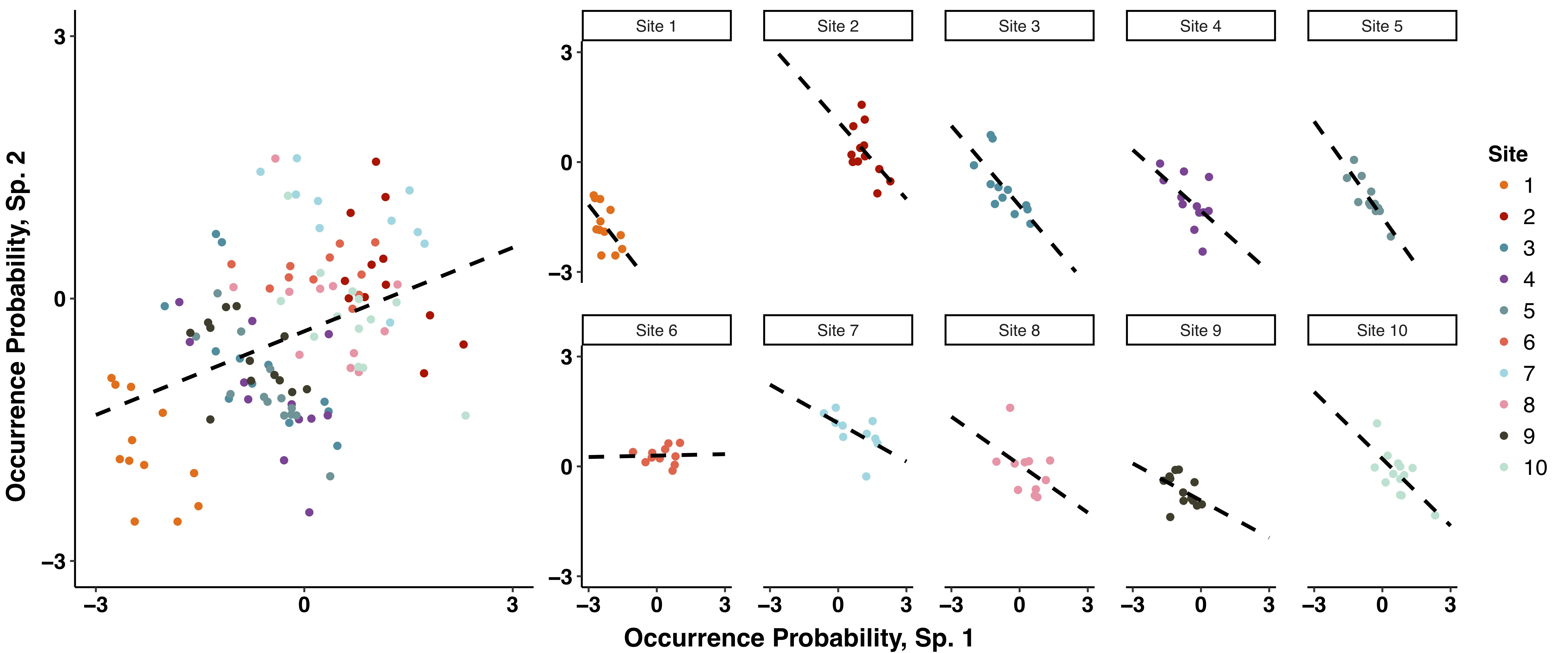 Untangling the dynamics of persistence and colonization in microbial communities: A case study with human papillomaviruses (HPV)