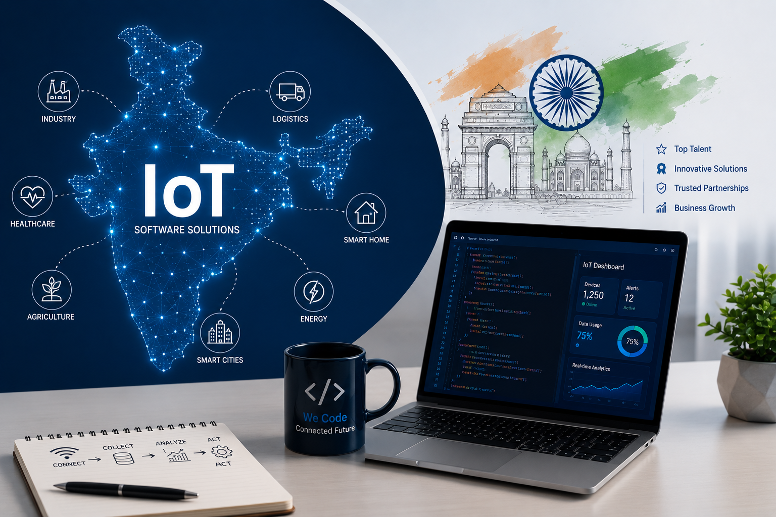 IoT Software Development Companies in India 2026