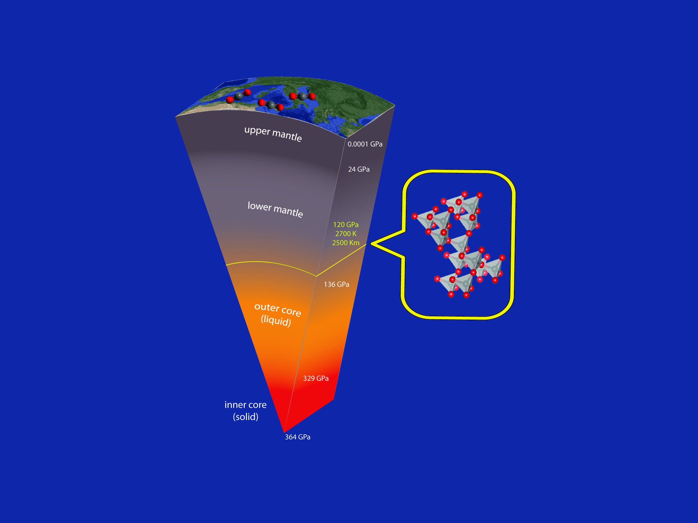 Tougher than expected: carbon dioxide at extremes