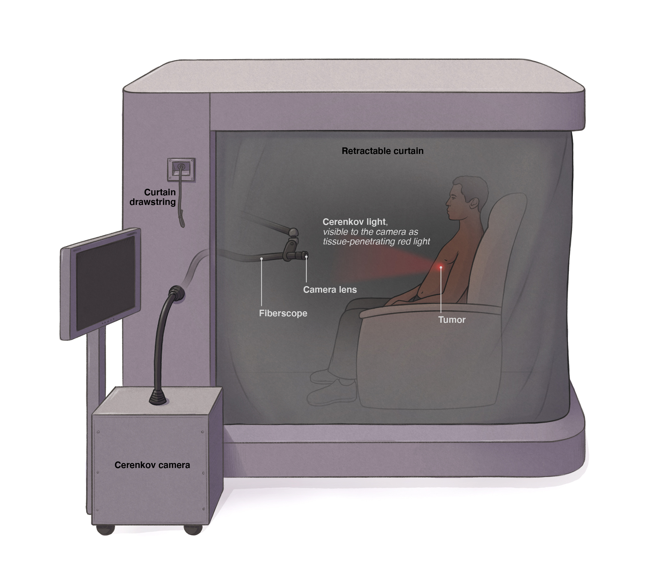 Imaging patients at faster  than the speed of light