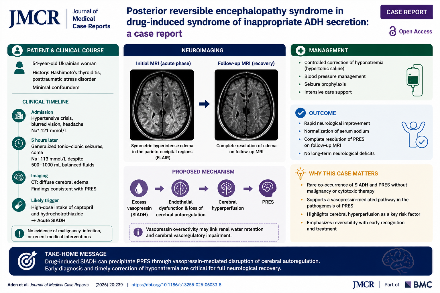 When SIADH Meets PRES: A Rare Neuroendocrine Link Uncovered