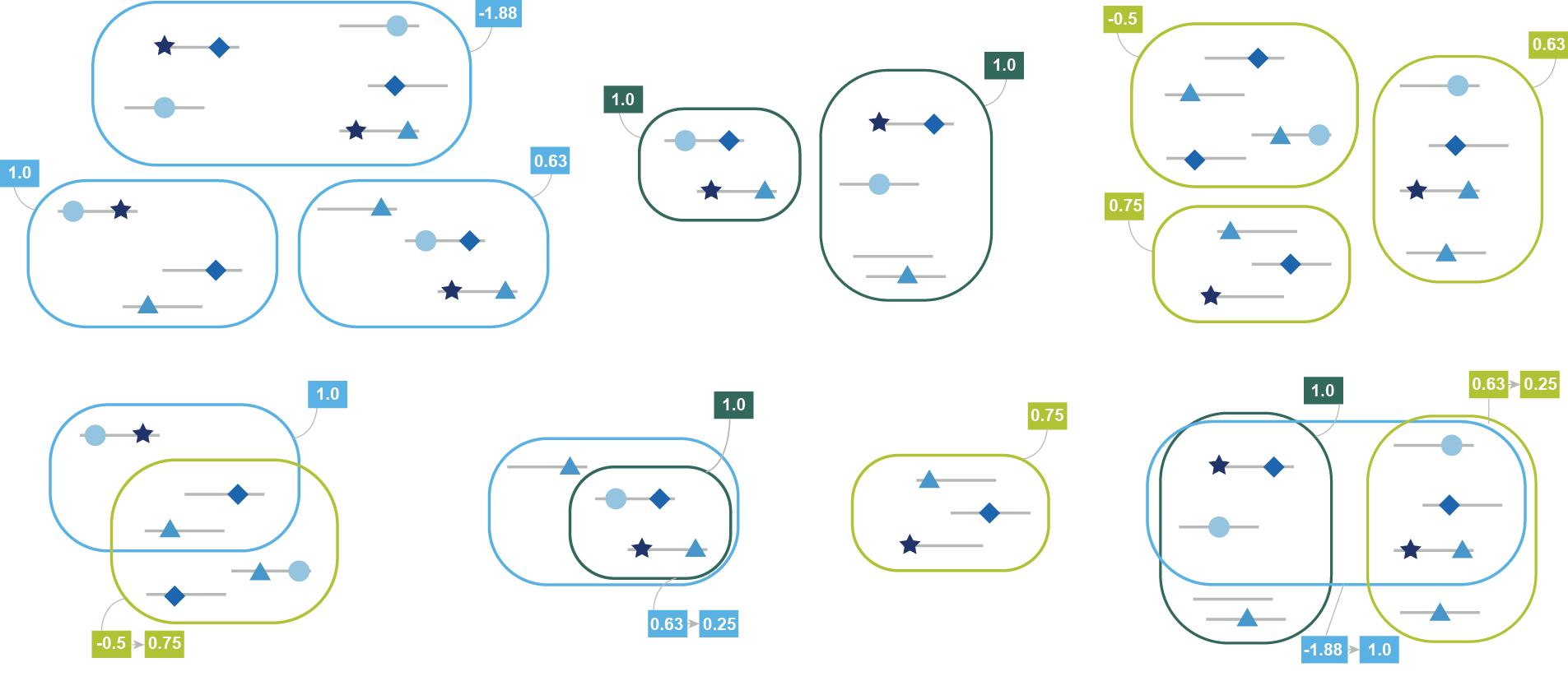 An improved approach for genome reconstruction, even from soil!