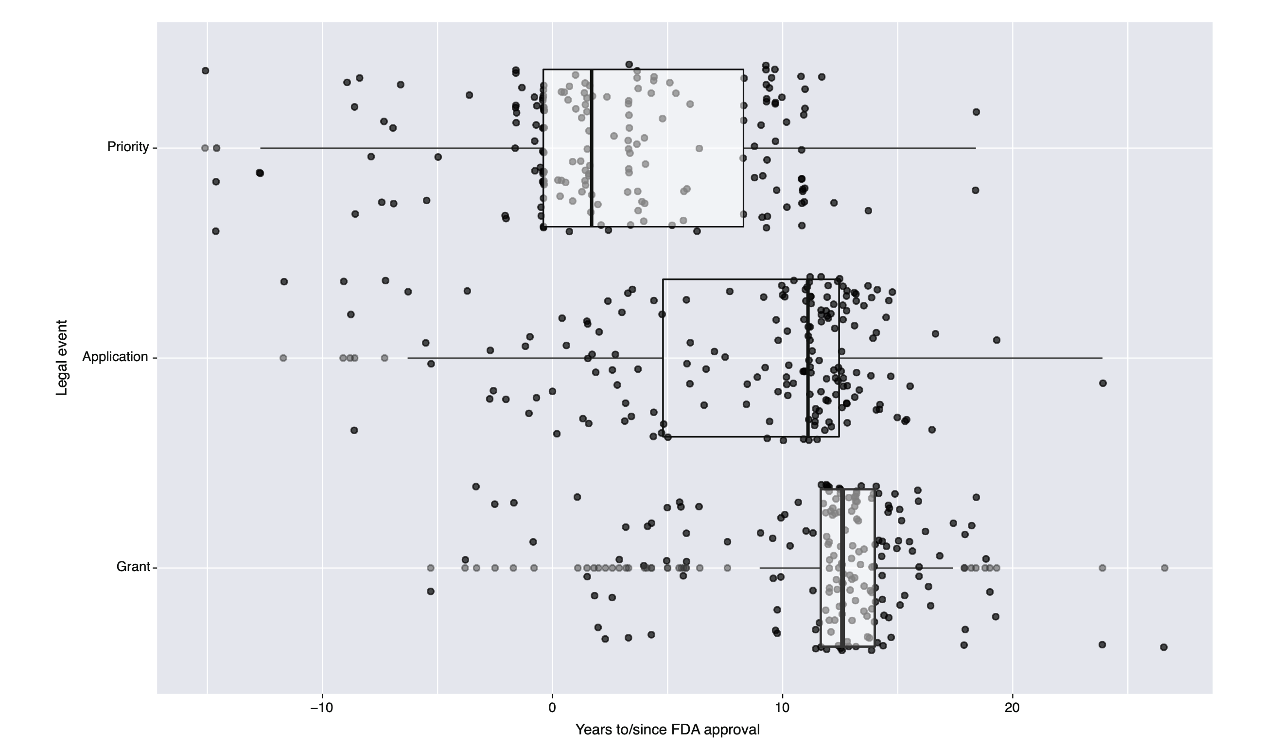 The Characteristics of Patents Impacting Availability of Biosimilars