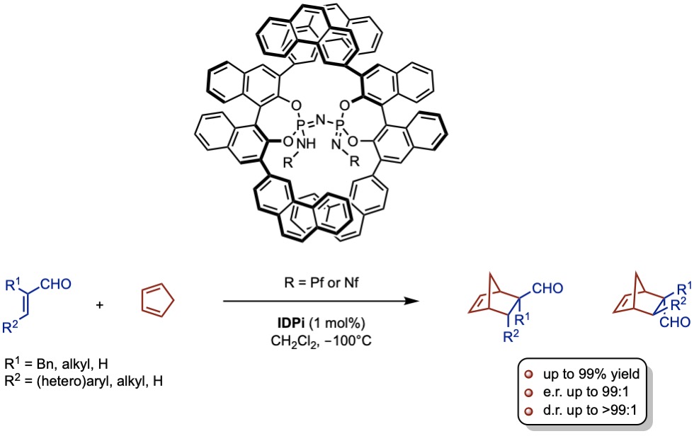 Asymmetric Diels-Alder reactions: A one-pot, multi-substrate screening approach