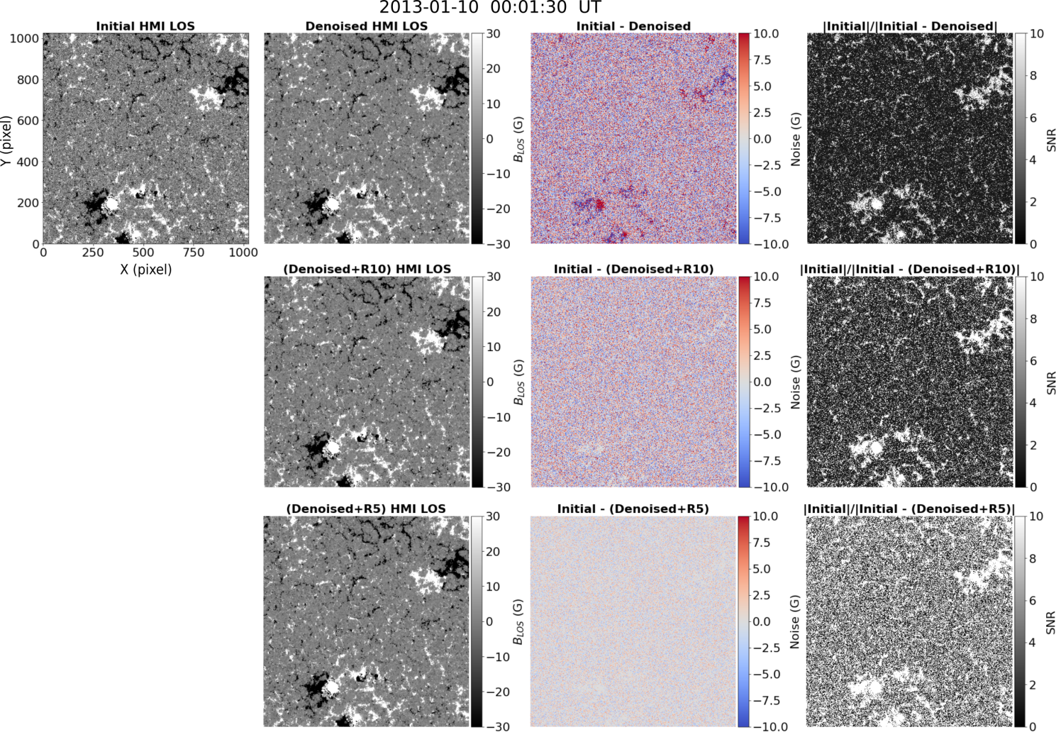 Astronomical Image Denoising by Self-Supervised Deep Learning and Restoration Processes