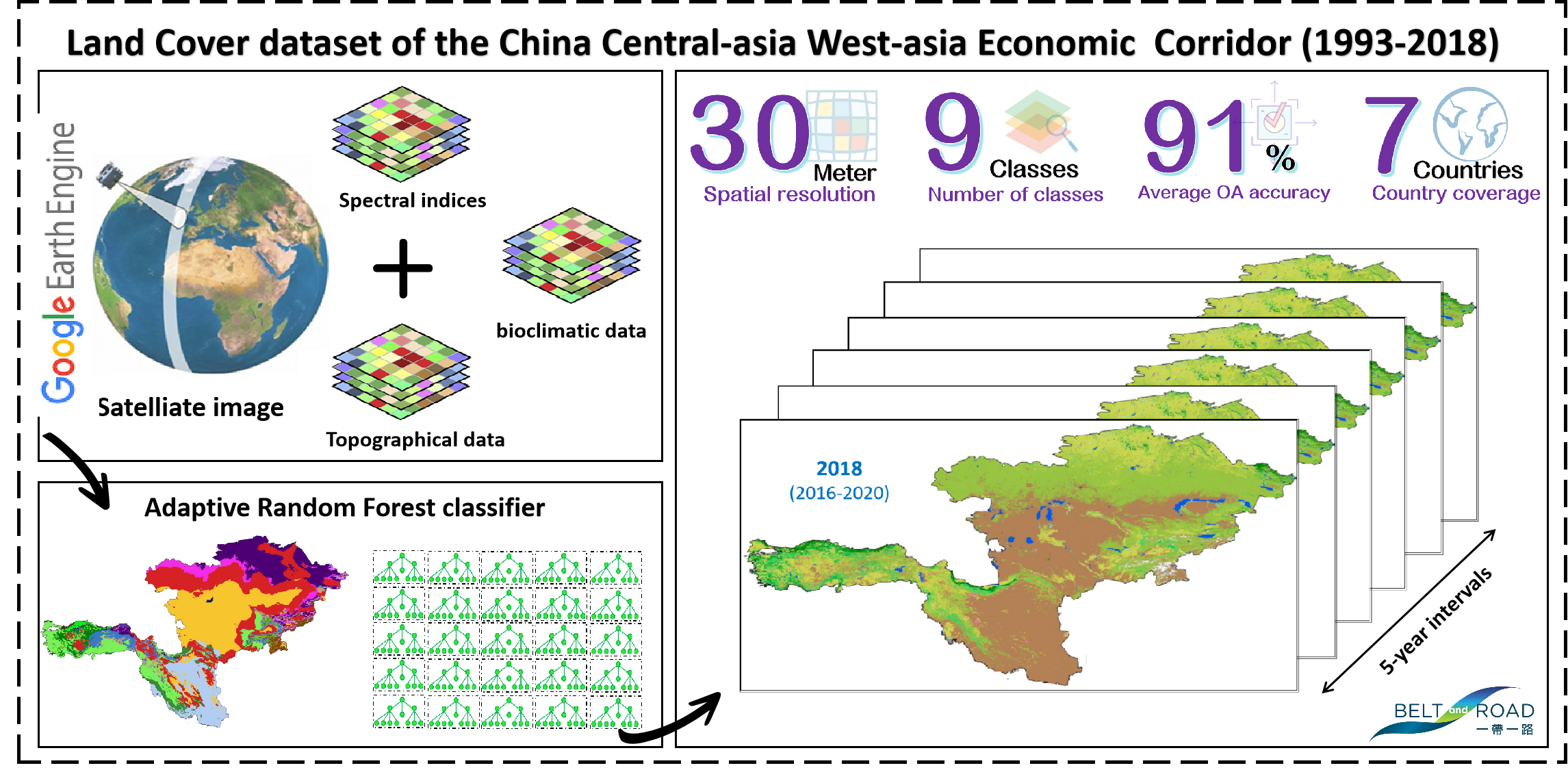 Land cover dataset of the China Central-Asia West-Asia Economic Corridor from 1993 to 2018
