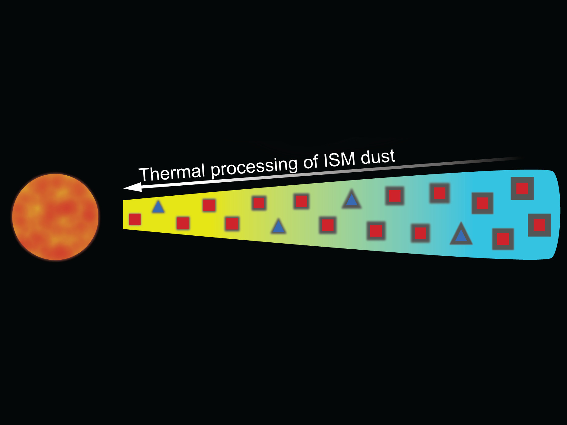 The origin of nucleosynthetic anomalies in the Solar System 