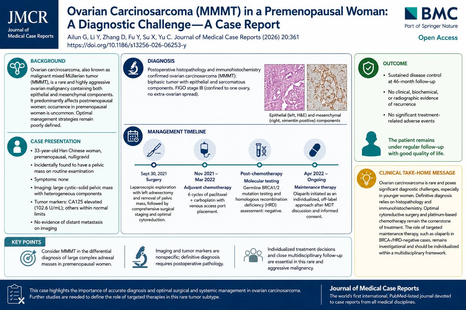 Ovarian Carcinosarcoma in a Premenopausal Woman: Diagnostic Challenges and Individualized Long-Term Management