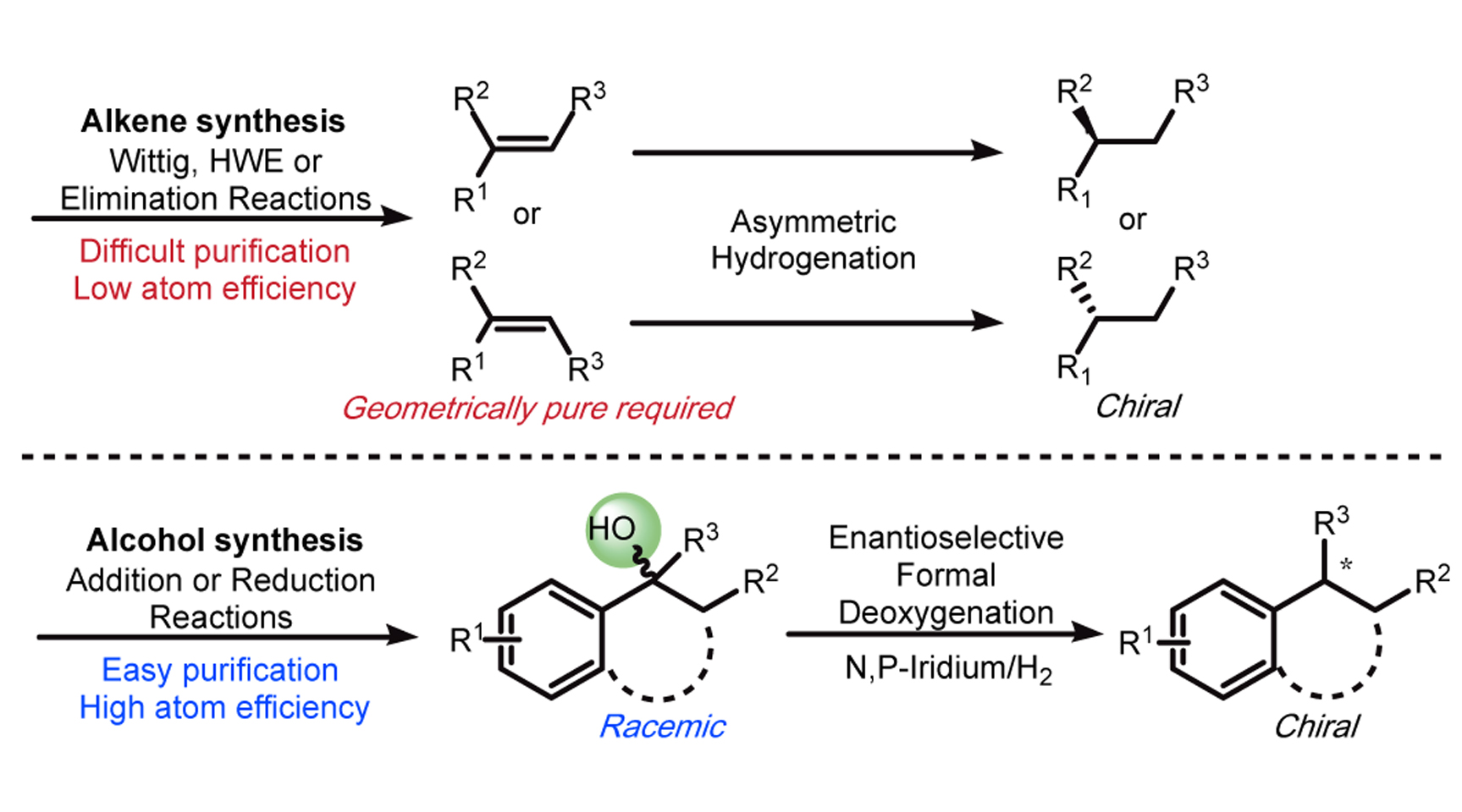 ‘Small’ by-product led to ‘Big’ reaction