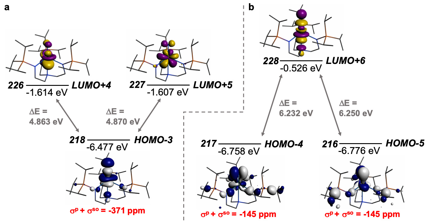 Exceptional Uranium-Nitride Triple Bond Covalency