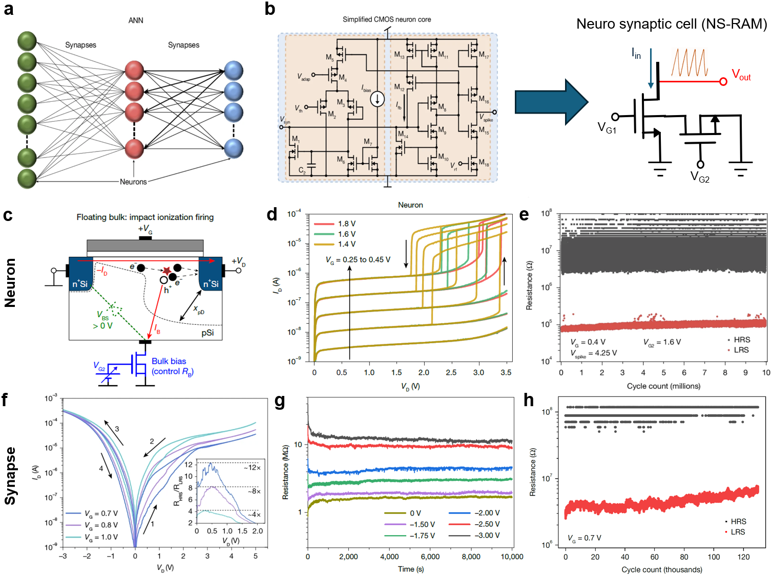 Single-transistor-based electronic neurons and synapses