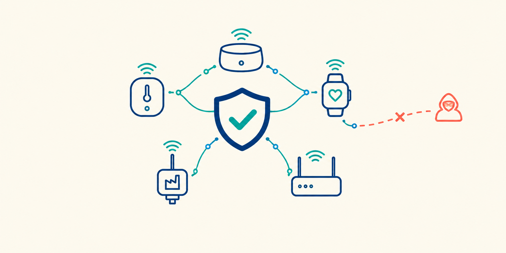 What If Smart Devices Could Watch Each Other’s Backs?