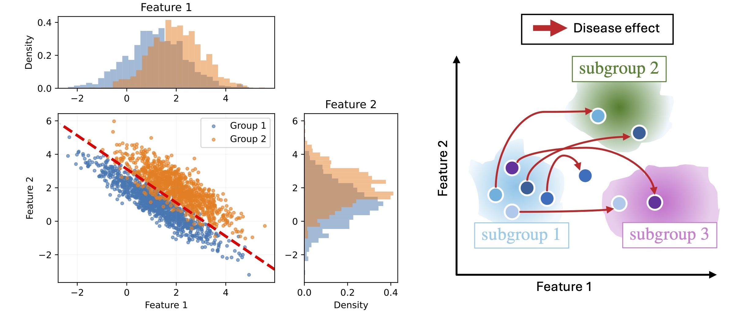 Why brain disease biomarkers need an approach shift