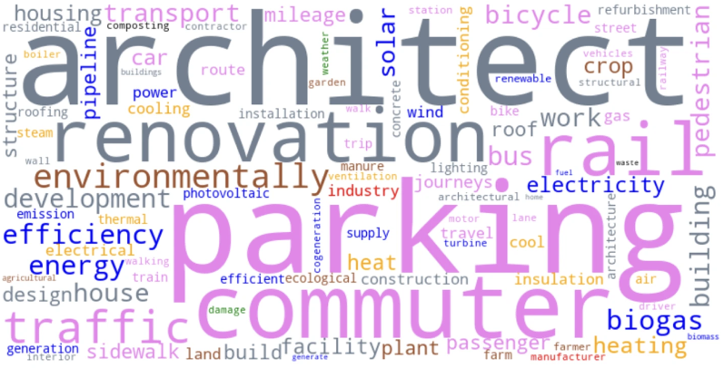 Casting the Net (Zero) Wide: Determinants of Ambitious Targets & Trade-Offs for Subnational Climate Action