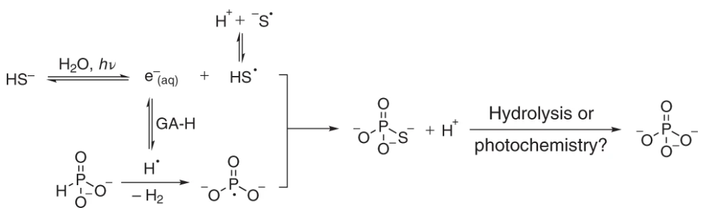 Journal Club | Photochemistry and the origin of life