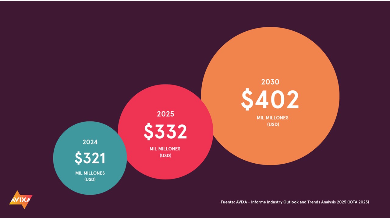 IOTA 2025