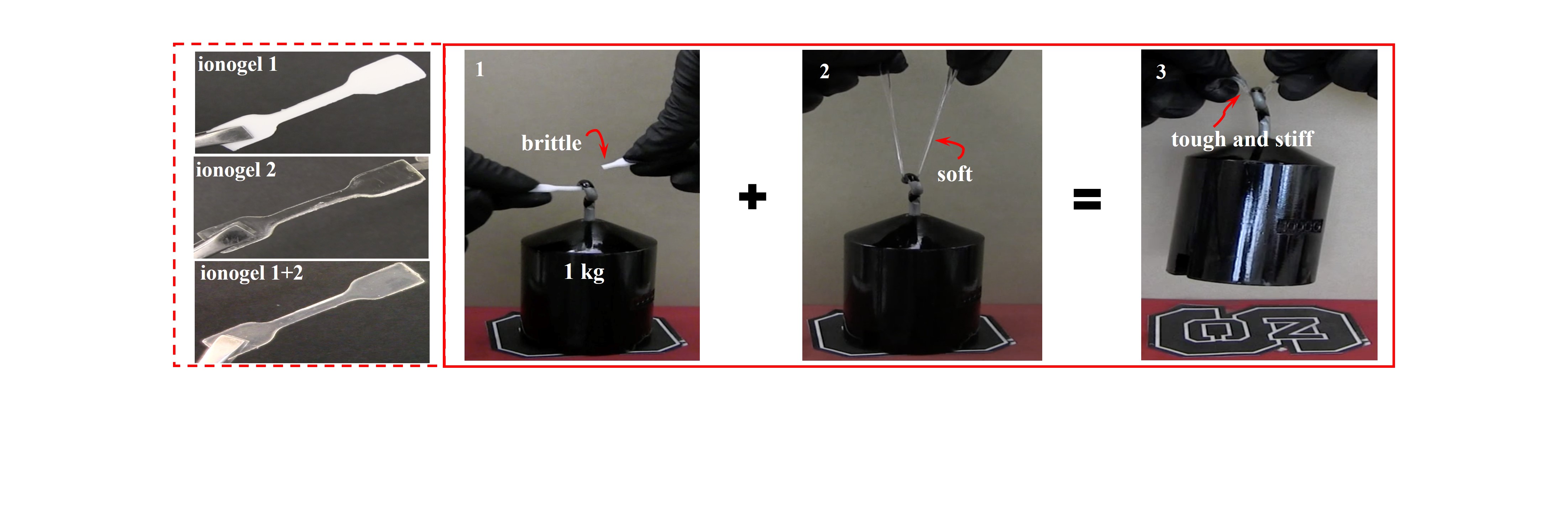Tough and Stretchable Ionogels