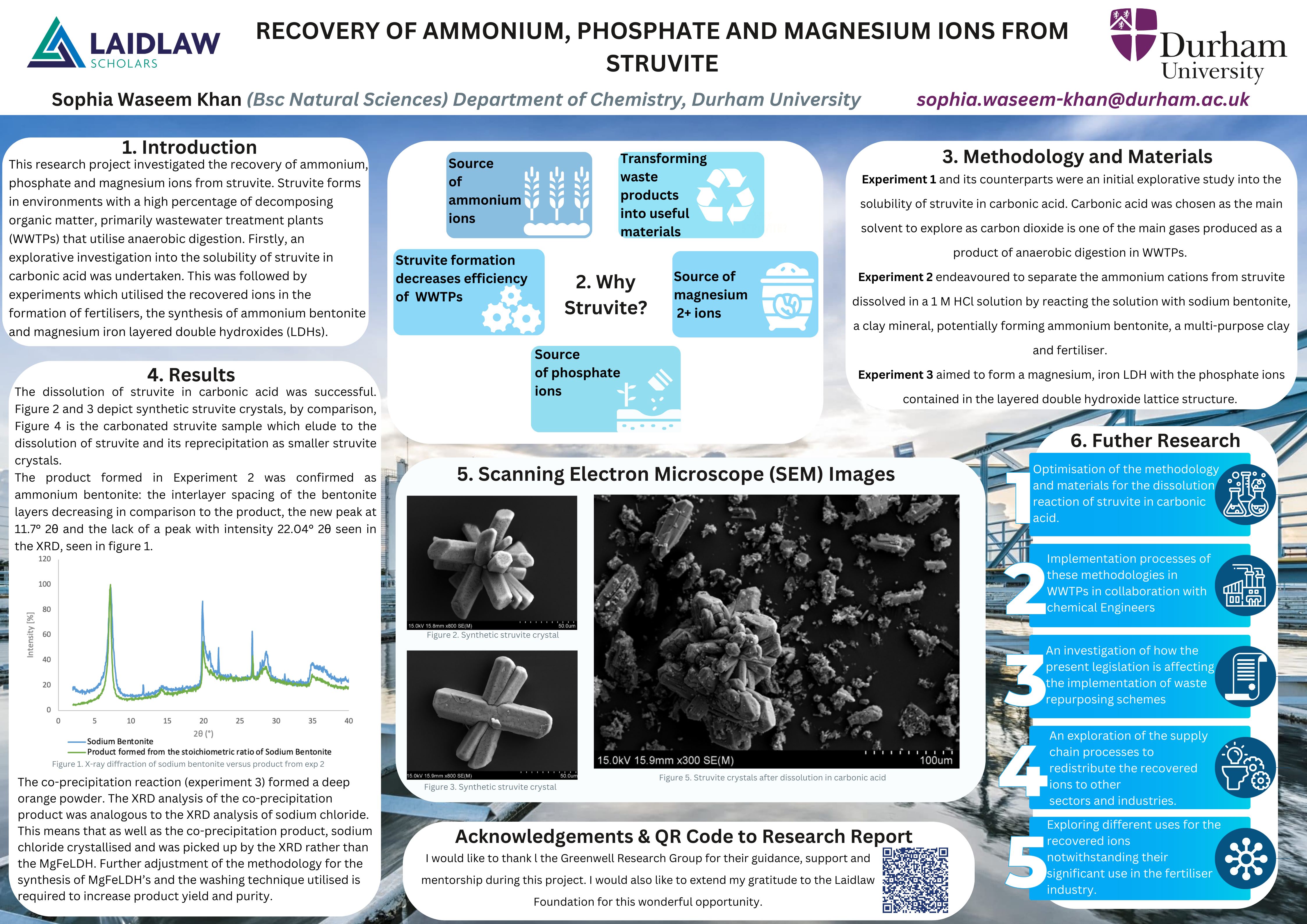 Research Poster: RECOVERY OF AMMONIA, PHOSPHATE AND MAGNESIUM IONS FROM STRUVITE Sophia Waseem Khan, Dept of Chemistry, Durham University