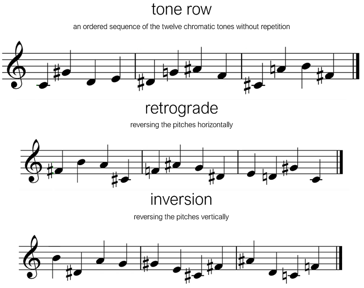 Maths and Music: The importance of interdisciplinary study