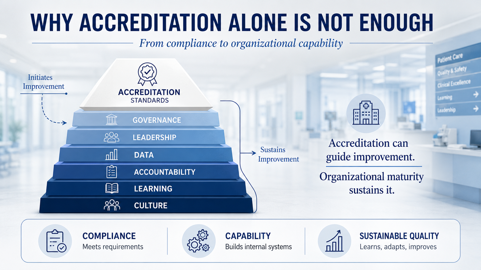 Why Accreditation Alone Is Not Enough: From Compliance to Organizational Capability