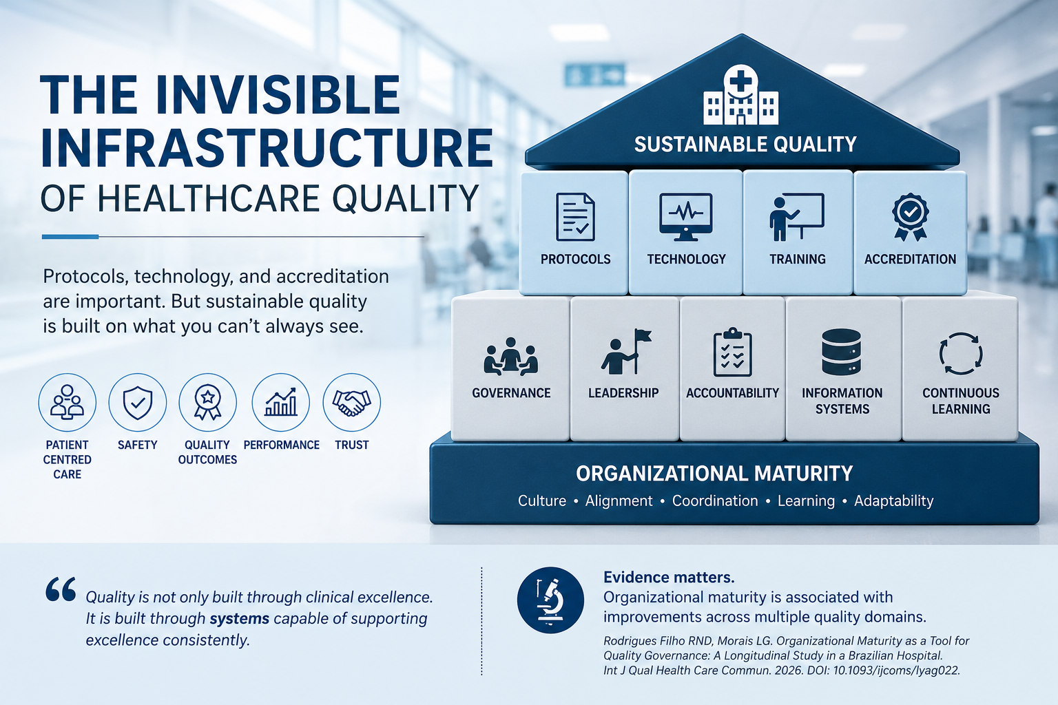 The invisible infrastructure of healthcare quality