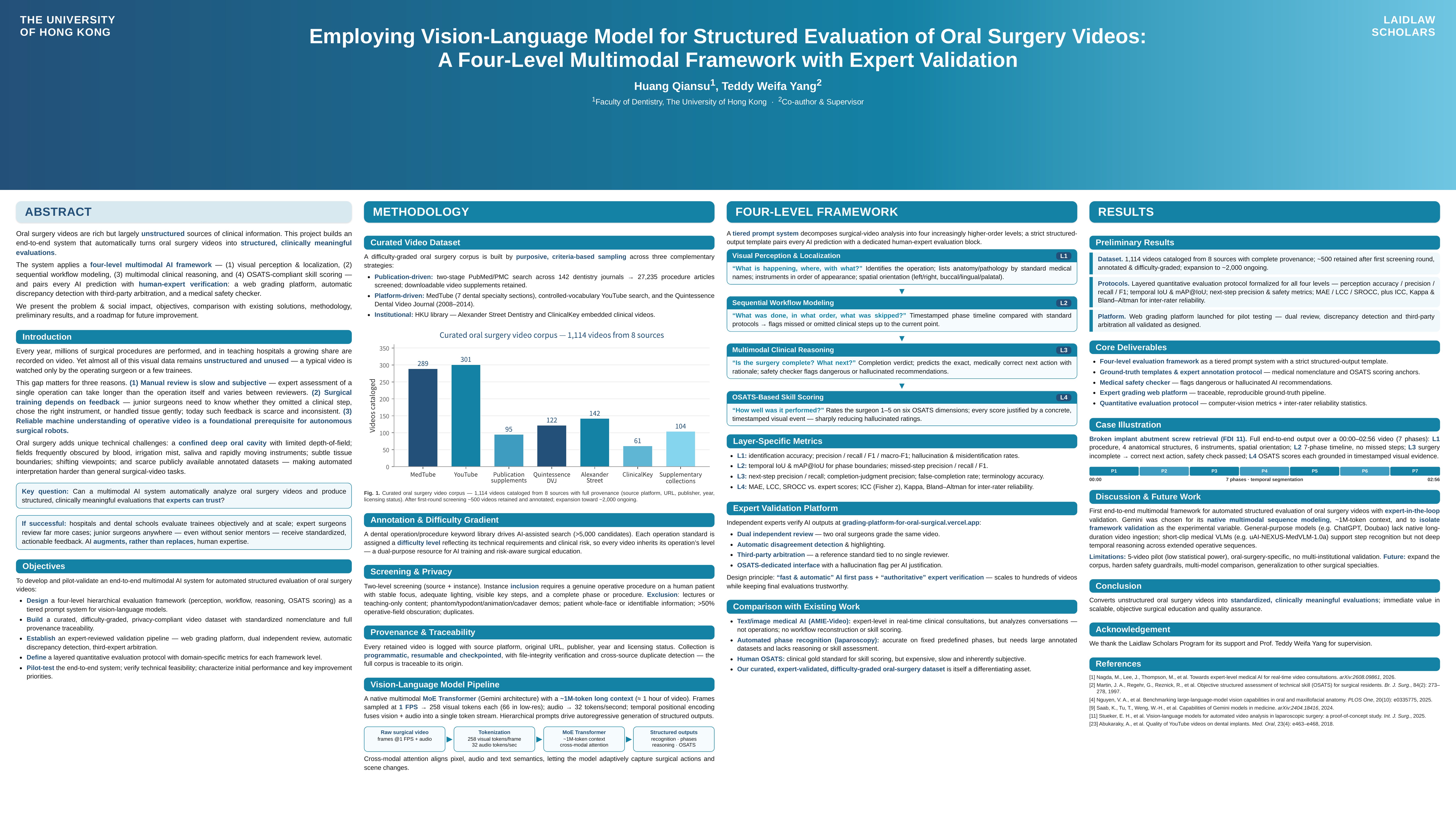 Employing Vision-Language Model for Structured Evaluation of Oral Surgery Videos: a Four-Level Multimodal Framework with Expert Validation