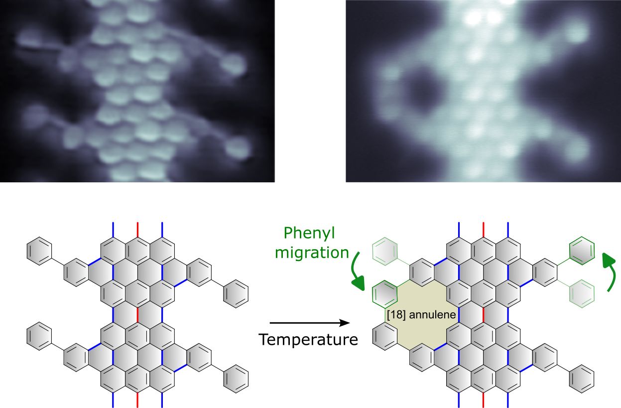 On-surface synthesis of porous graphene nanoribbons mediated by phenyl migration