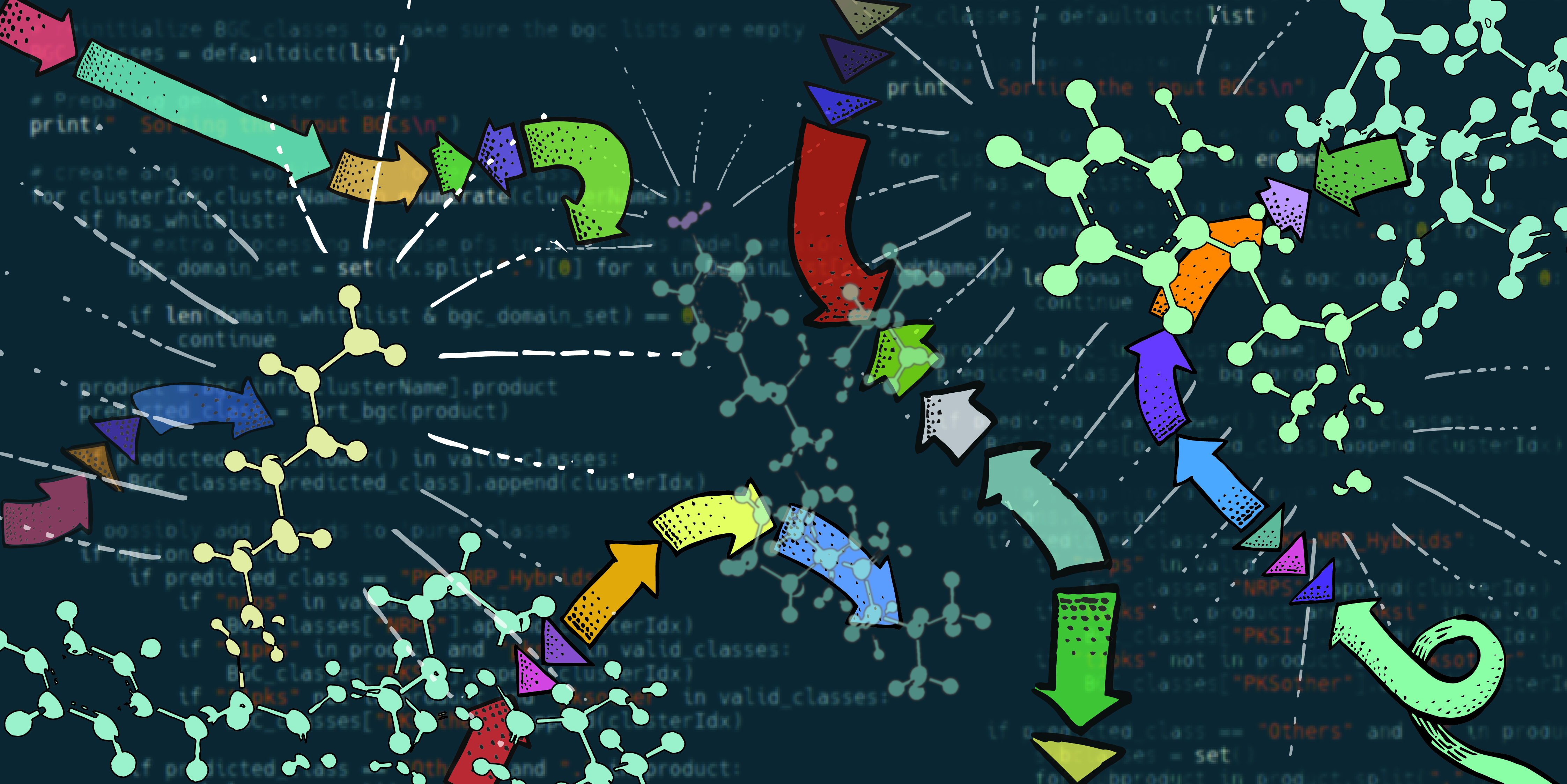 Charting biosynthetic diversity in big data