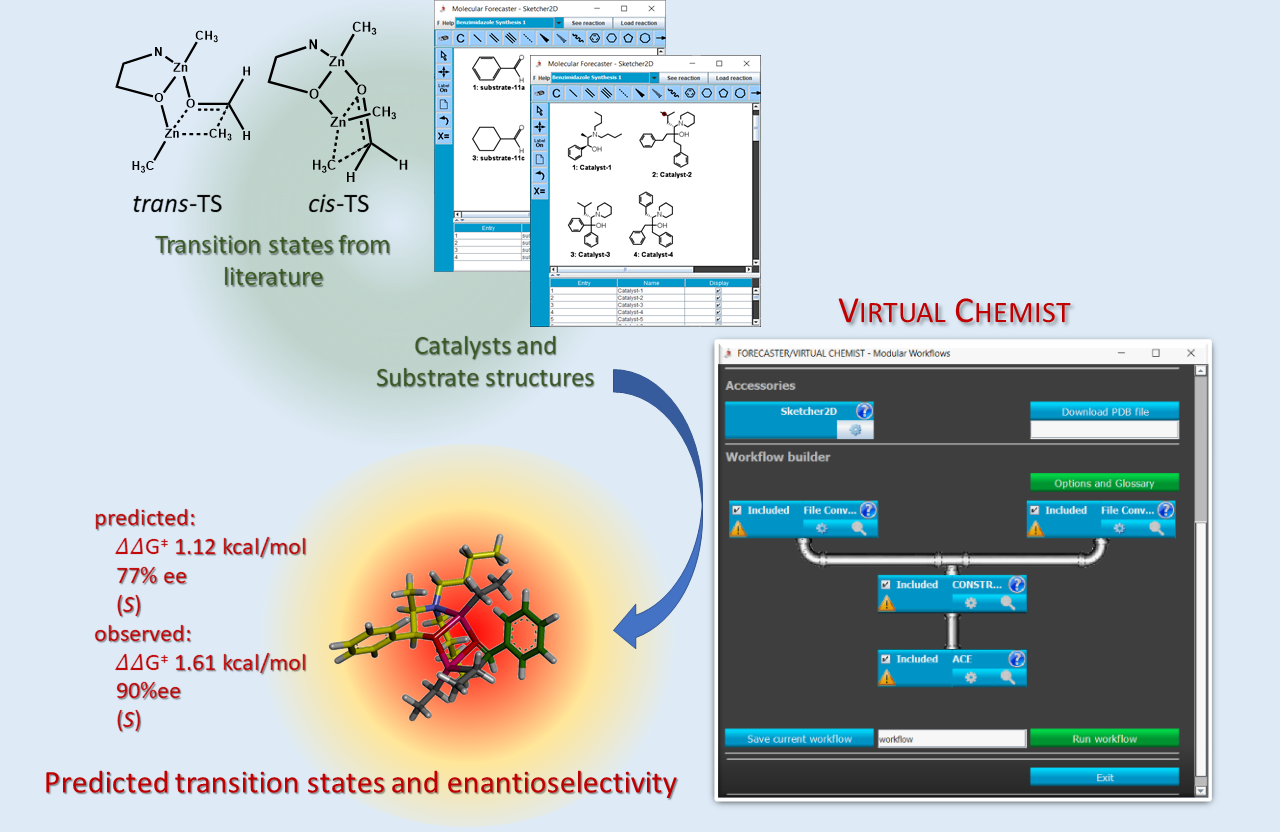 Virtual Chemist, the asymmetric catalyst design software that makes computational methods accessible to the wider organic chemistry community.