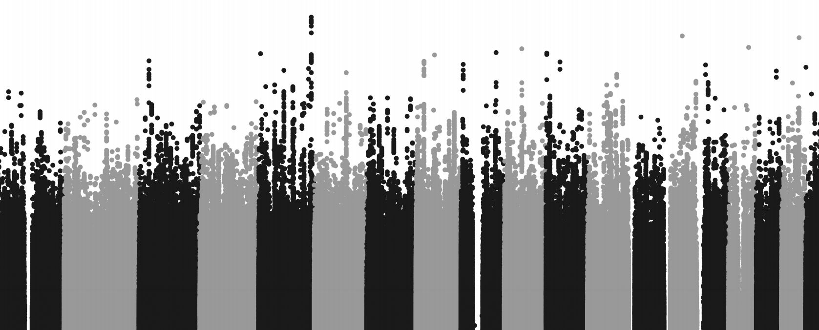 Identifying genetic factors driving disease progression in chronic lymphocytic leukemia
