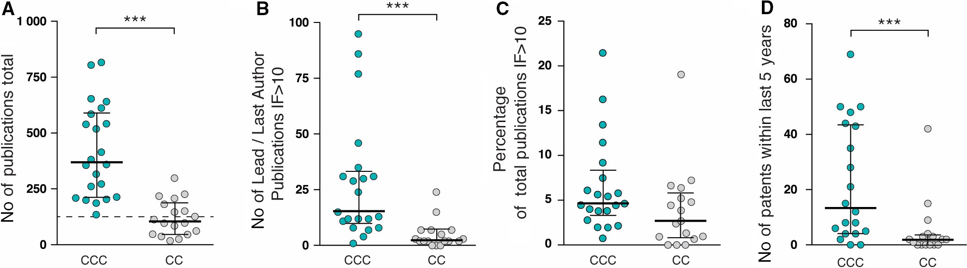 The future of European Cancer Centres