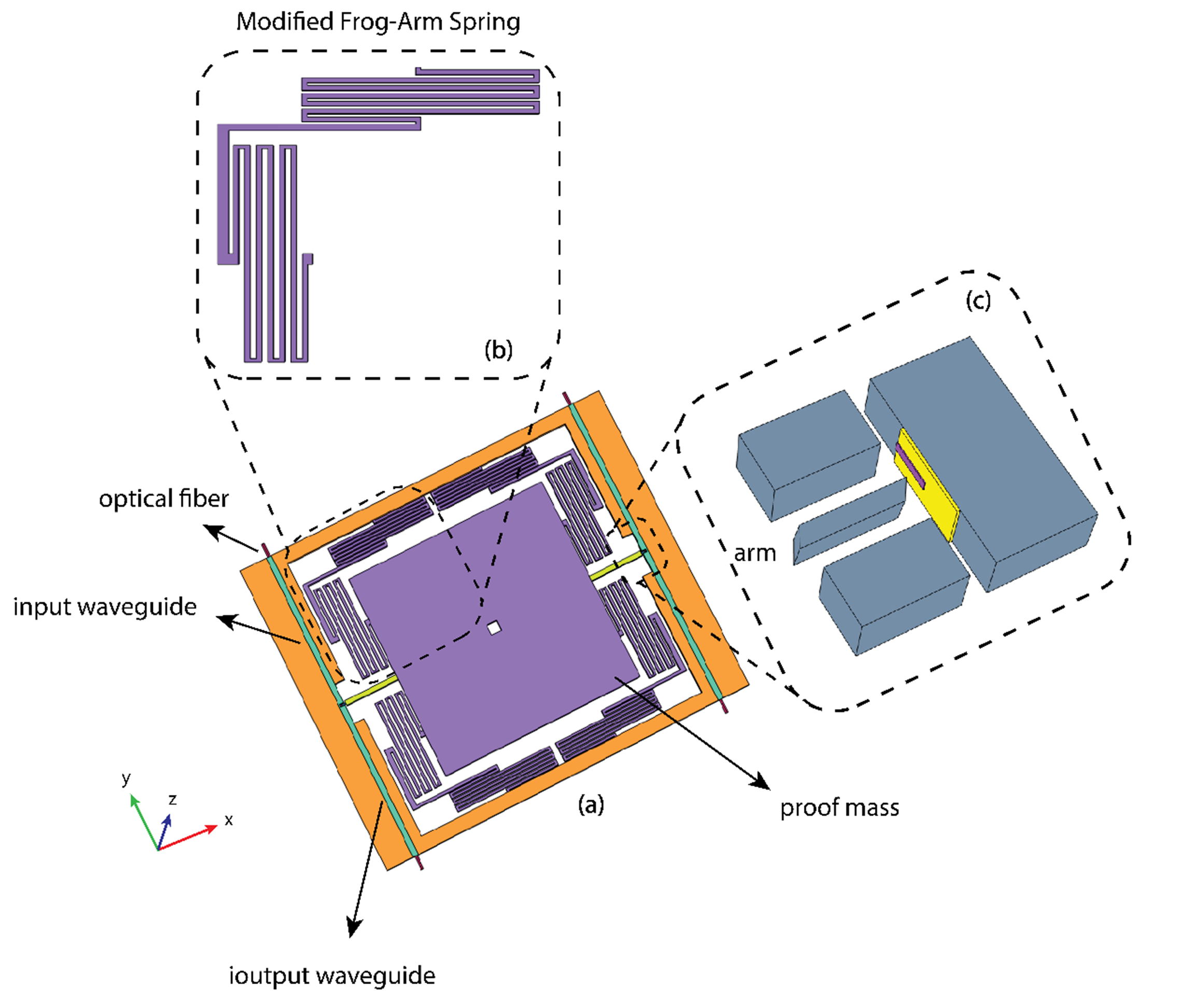 Beyond Traditional Sensing: Introducing the First Tri-Axis Plasmonic Accelerometer