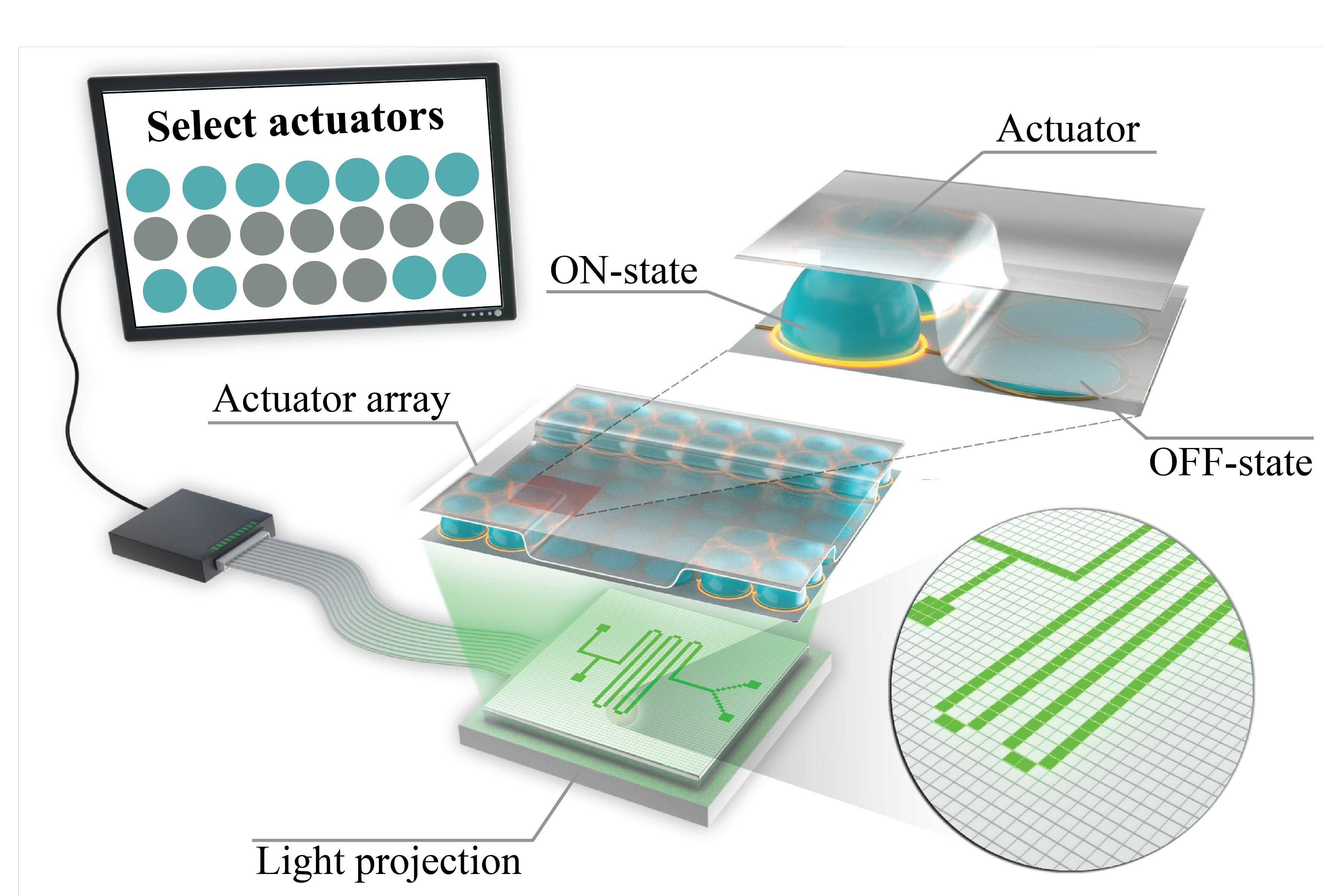 Using light to control an array of actuators