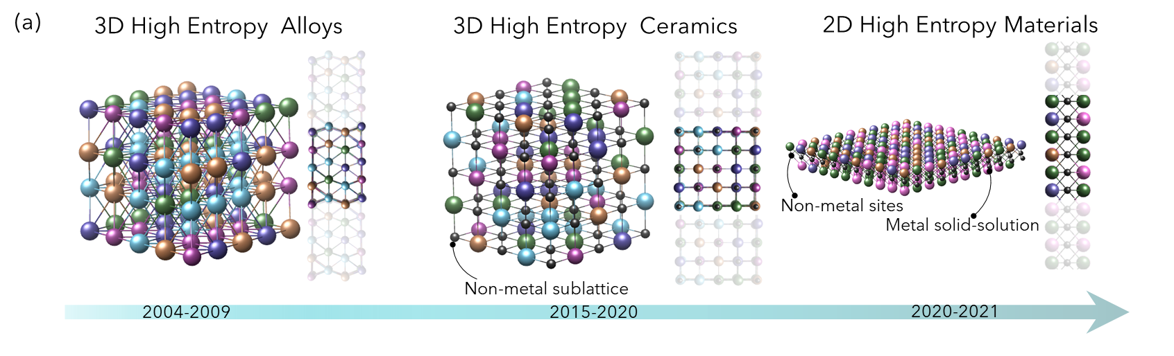 2D High Entropy Materials: New Frontiers in Materials Science