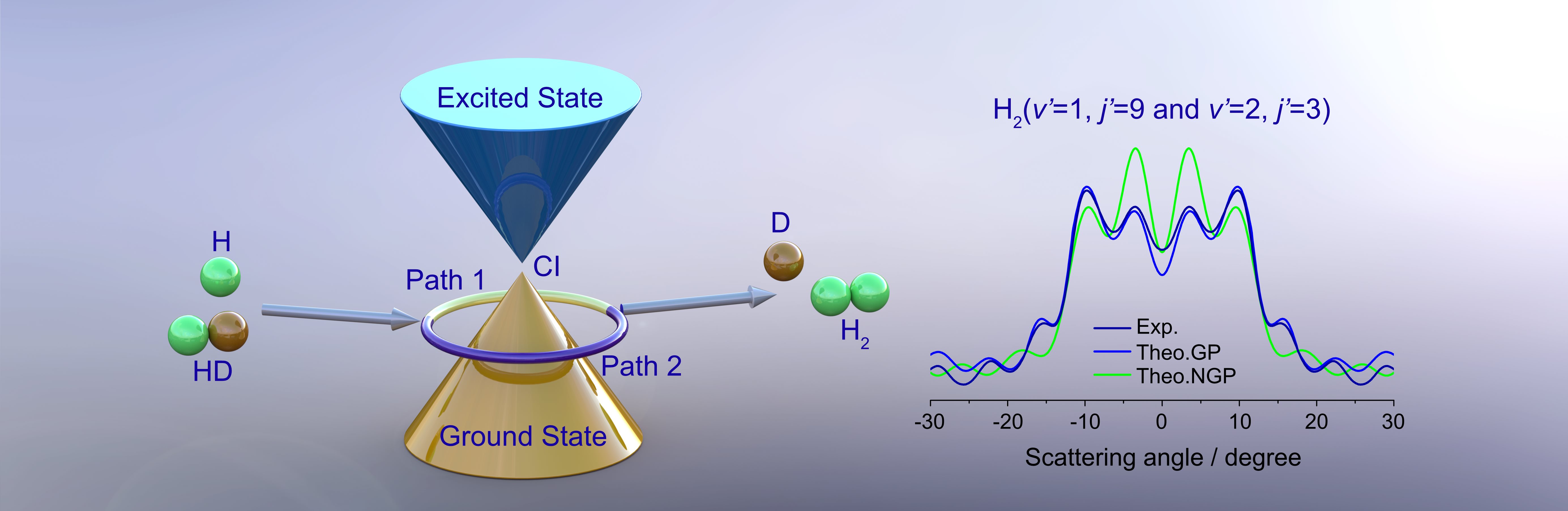 Imaging the geometric phase effect in H+HD reaction below the conical intersection