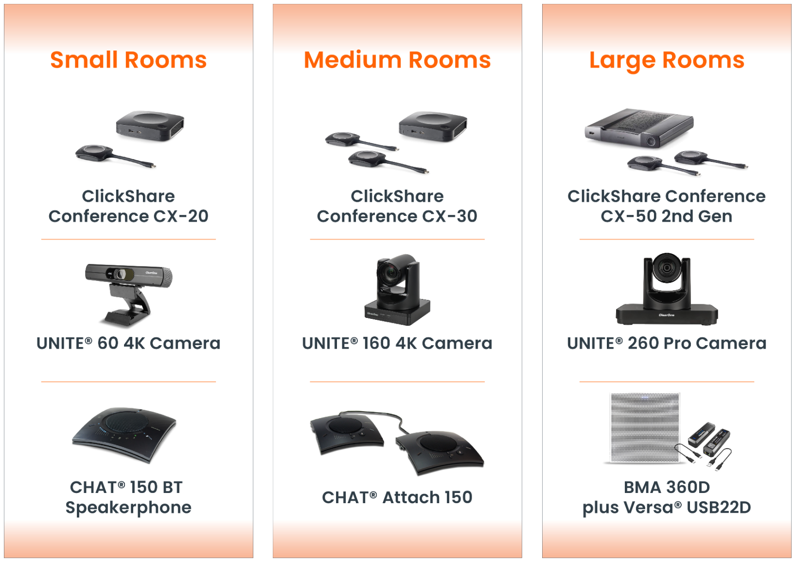 Any Meeting or Any Size - Barco Clickshare with ClearOne can provide a better hybrid meeting solution. 