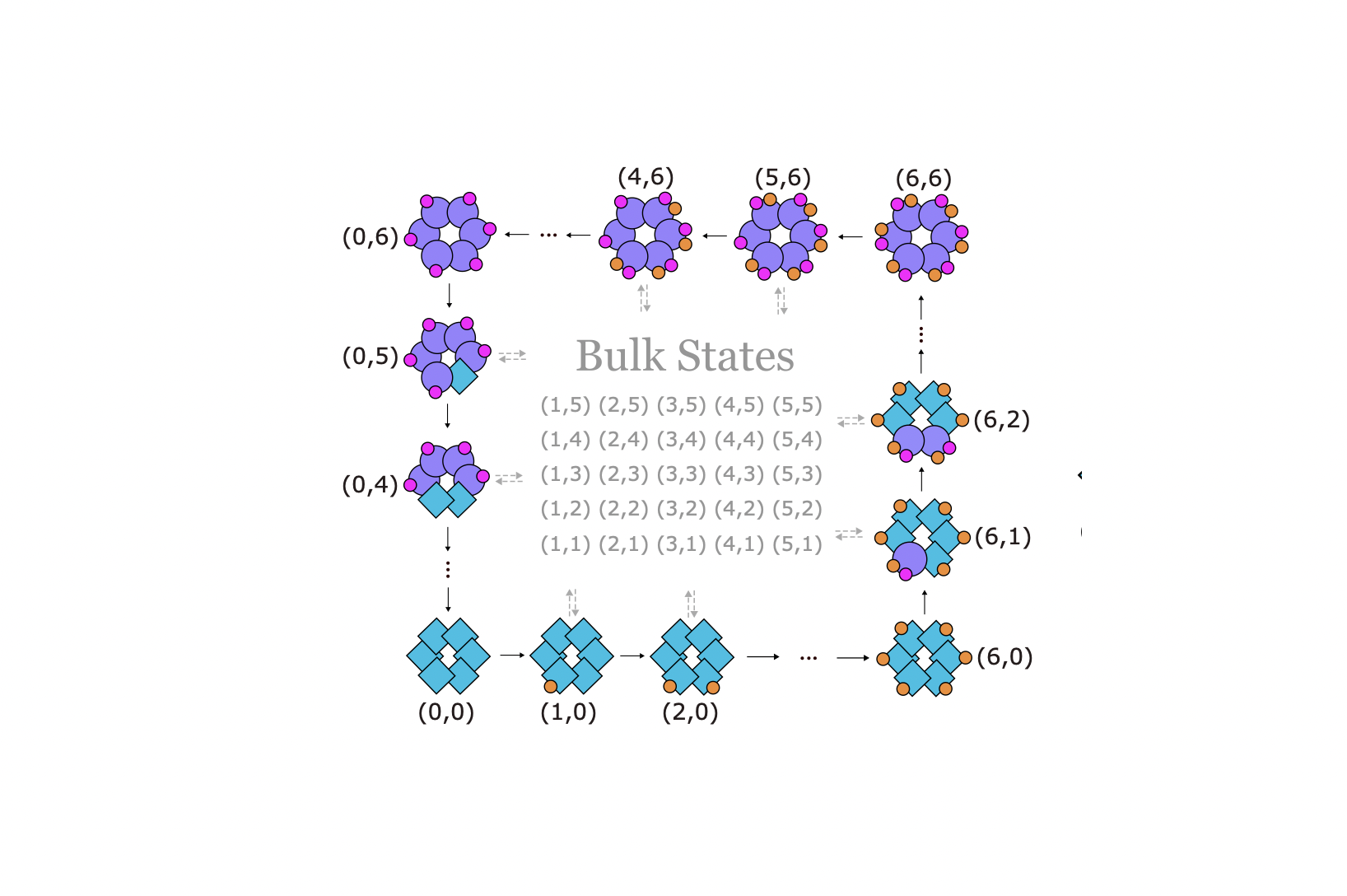 A topological mechanism for robust and efficient global oscillations in biological networks