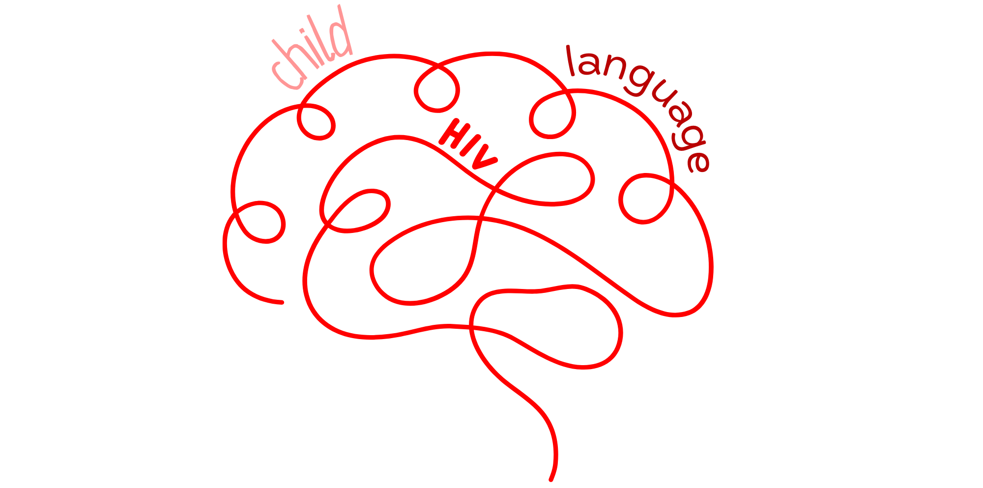 Association of in utero HIV exposure with child brain structure and language development: a South African birth cohort study