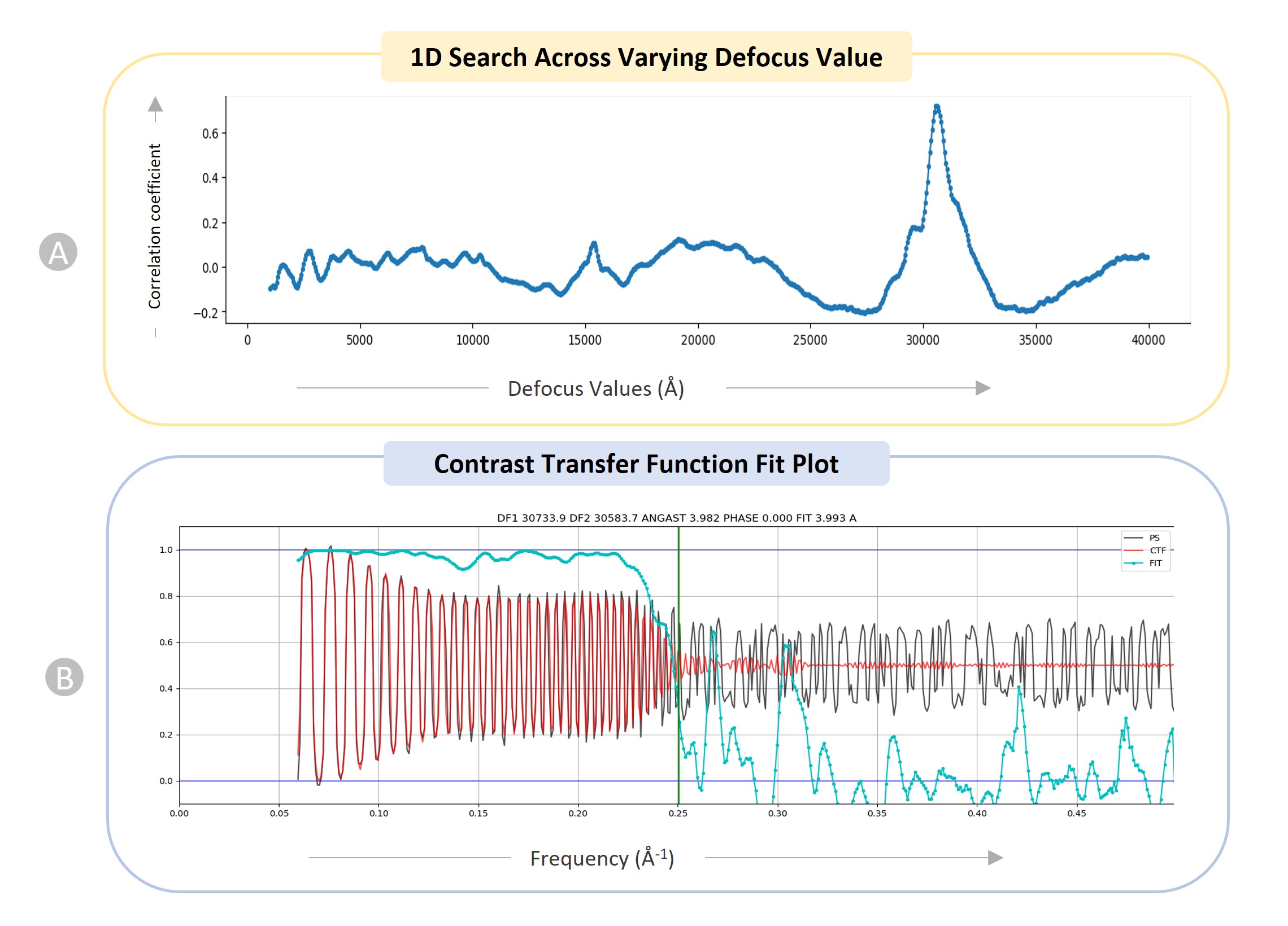 Exploring the CryoPPP Dataset 